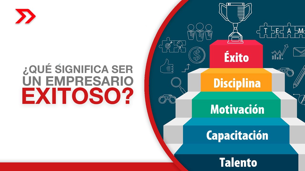 ¿Qué Significa Ser Un Empresario Exitoso? - YouTube