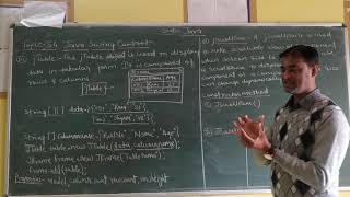 Topic- 54 Java swing control (jTable, jScrollpane)