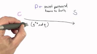 Encrypted Key Exchange - Applied Cryptography