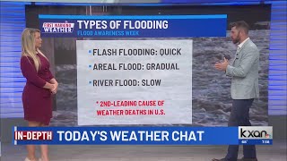 Types of Flooding