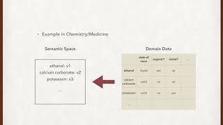 Enhancing Domain Word Embedding via Latent Semantic Imputation