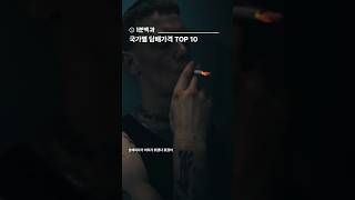 국가별 담배가격 TOP10 ㅎㄷㄷ #1분백과