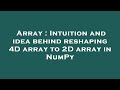 Array : Intuition and idea behind reshaping 4D array to 2D array in NumPy