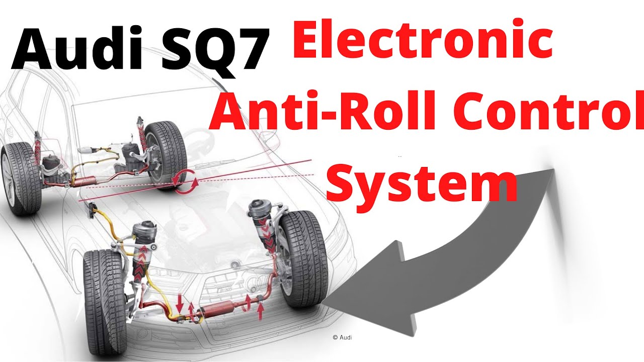 Schaeffler Mechatronic Active Roll Control | Electronic Anti Roll ...