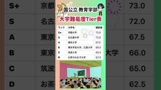 【国公立 教育学部 大学難易度Tier表】就職活動のヒント① #就職活動 #就活 #学歴 #学歴フィルター #偏差値 #国公立 #国公立大学 #教育学部 #大学受験 #高校受験 #東京大学