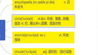 148-词汇复习课74-刘彬20000词汇巅峰速记营+词根词缀法