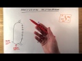 Crude Oil, Alkanes and Fractional Distillation - GCSE Chemistry