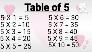 5 X1=5 | learn table of 5 | 5ka pahada | #table5  #multiplication #kidseducation #akshatnonu