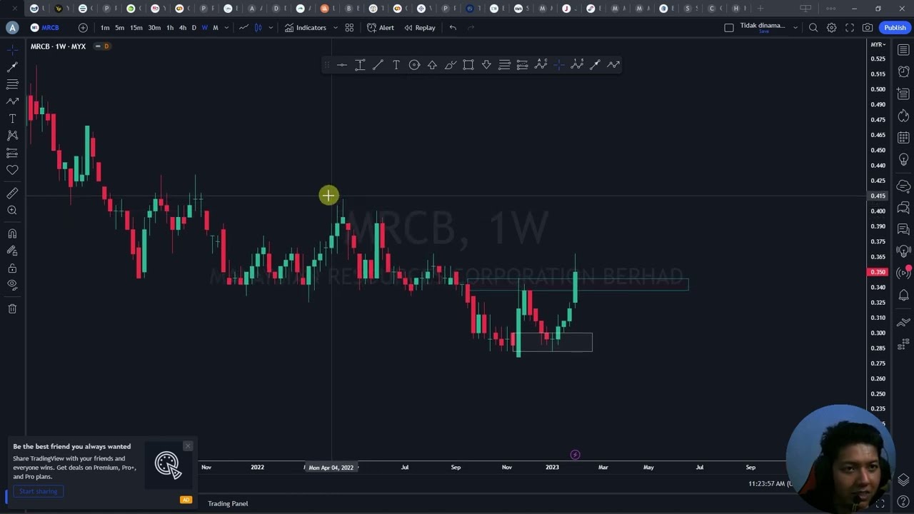 Analisis Bursa Saham Mingguan - 30th Januari - 3th Februari - YouTube