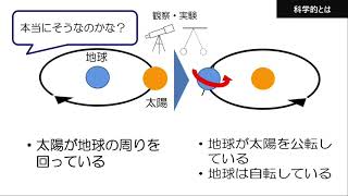 16 みやぎ理科支援ナビ 「より妥当な考えをつくりだす力」 授業づくり編6年A 0