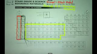 Periodic Table Coloring - Edited