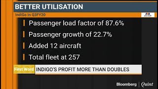 Indigo's Profit More Than Doubles In Q3