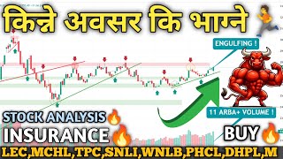 NEPSE Hits 2755! 🚀Technical Analysis | Hydropower, Finance, Banks, Hotels \u0026 Insurance 🔥| Mind Profit