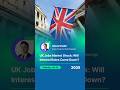 UK Jobs Market Shock – Will Interest Rates Drop?