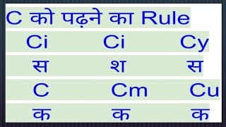 C ko kaise padhe  Rule  keya hai  C  का उच्चरण केया है