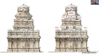 Can you build a Temple from a text?