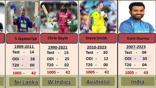 Most Hundreds In International Cricket All formats | Test, ODI &T20 Till 2023|