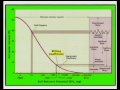 agpr201 13 20 soil moisture potential