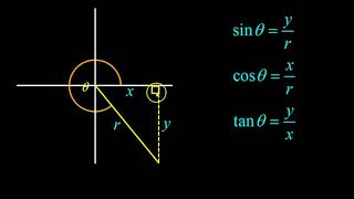 Trigonometric Ratios For Any Angle - Quadrant by Quadrant