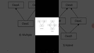 Interfaces in Java