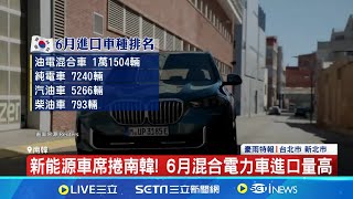 韓國人就愛進口車! 德系車單月銷逾6000輛奪冠  新能源車席捲南韓! 6月混合電力車進口量高│記者 徐宇麒 │【全球關鍵字】20240710│三立iNEWS