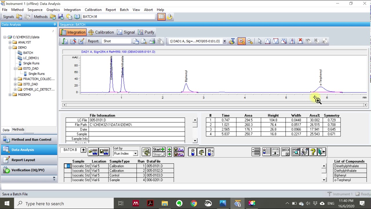 Hplc Test Results At Judy Roybal Blog