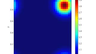 pyro advection of a Gaussian