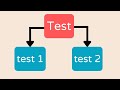 How to Structure a Data Science Project that Uses Pytest