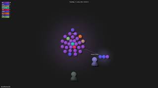 jmcvetta/neoism - Gource visualisation