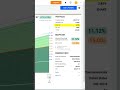 Merck & Co (MRK) FAST Graphs Analysis #shorts