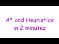 A* (A Star) Search and Heuristics Intuition in 2 minutes