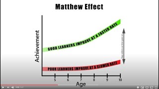 Closing the Gap: 'Matthew Effect' in Learning Disabilities
