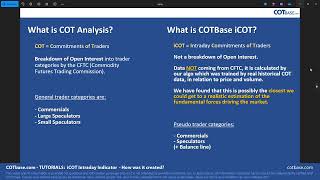 COTbase.com: iCOT Intraday Indicator - How was it created?