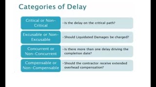 3 Steps To Resolving Construction Delay Disputes