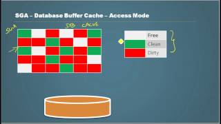 Database Tutorial - 77 SGA Database Buffer Part 6 - Oracle DBA Tutorial