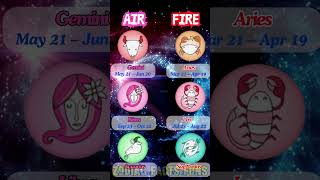 Unlock Zodiac Secret Discover the Birthdates, Elements of Every Zodiac Sign: Air, Water, Earth, Fire