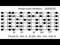 d major scale backing track people get ready style