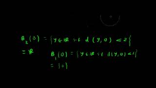 Open and Closed Balls (Metric Spaces)