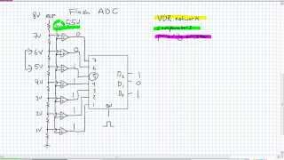ADC Methods Flash Conversion