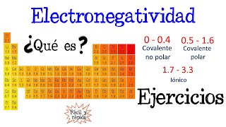 🔥Electronegatividad de Pauling y EJERCICIOS⚗️ [Fácil y Rápido] | QUÍMICA |