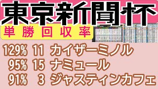 東京新聞杯 2023/2/5 【3年間】競馬シミュレーション スタポケ の『 シミュレース 』の着順を集計して回収率と的中率を出して高回収率を予想する！