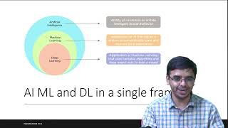 Python for Machine/Deep Learning Models by Shri Ravi Bhandari