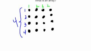What is an Array?