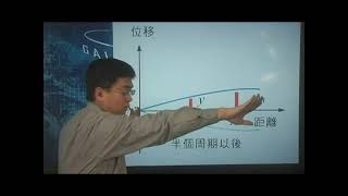 [高三物理影片編號130201,130202,130203]13-2聲波之駐波