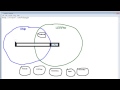 The Problem With Object Oriented Programming