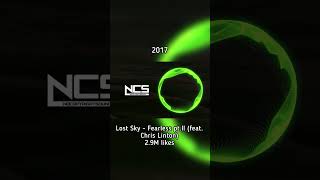 Most Liked NCS Song Every Year #shorts #shortsvideo #copyrightfree
