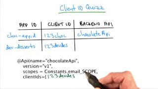 Client ID - Developing Scalable Apps with Java