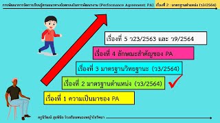 อบรมออนไลน์บทที่ 2 เรื่อง มาตรฐานตำแหน่ง (ว3/2564)