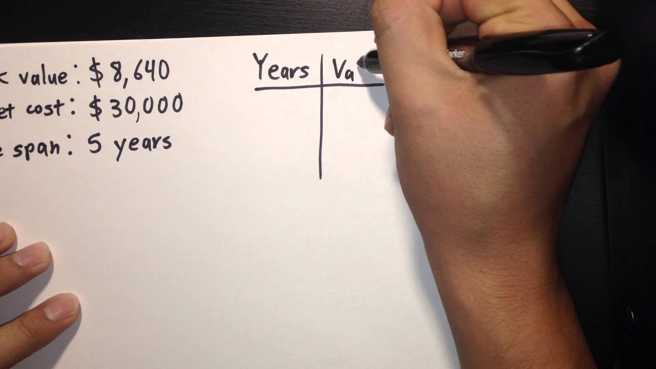 Cee 300 Fe Macrs Problem Youtube