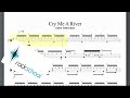 Cry Me A River (With Vocals) Rockschool Grade 7 Drums